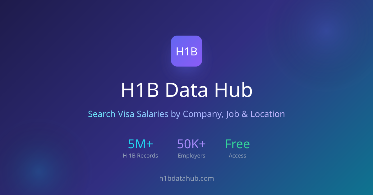 H1B Data Hub | Search Visa Salaries